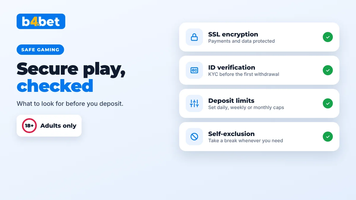 Safe gaming at b4bet: SSL encryption, ID verification before the first withdrawal, deposit limits and self-exclusion; 18+ only